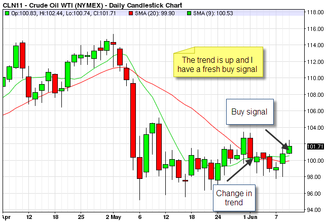 Larry baer's options & futures trading strategies